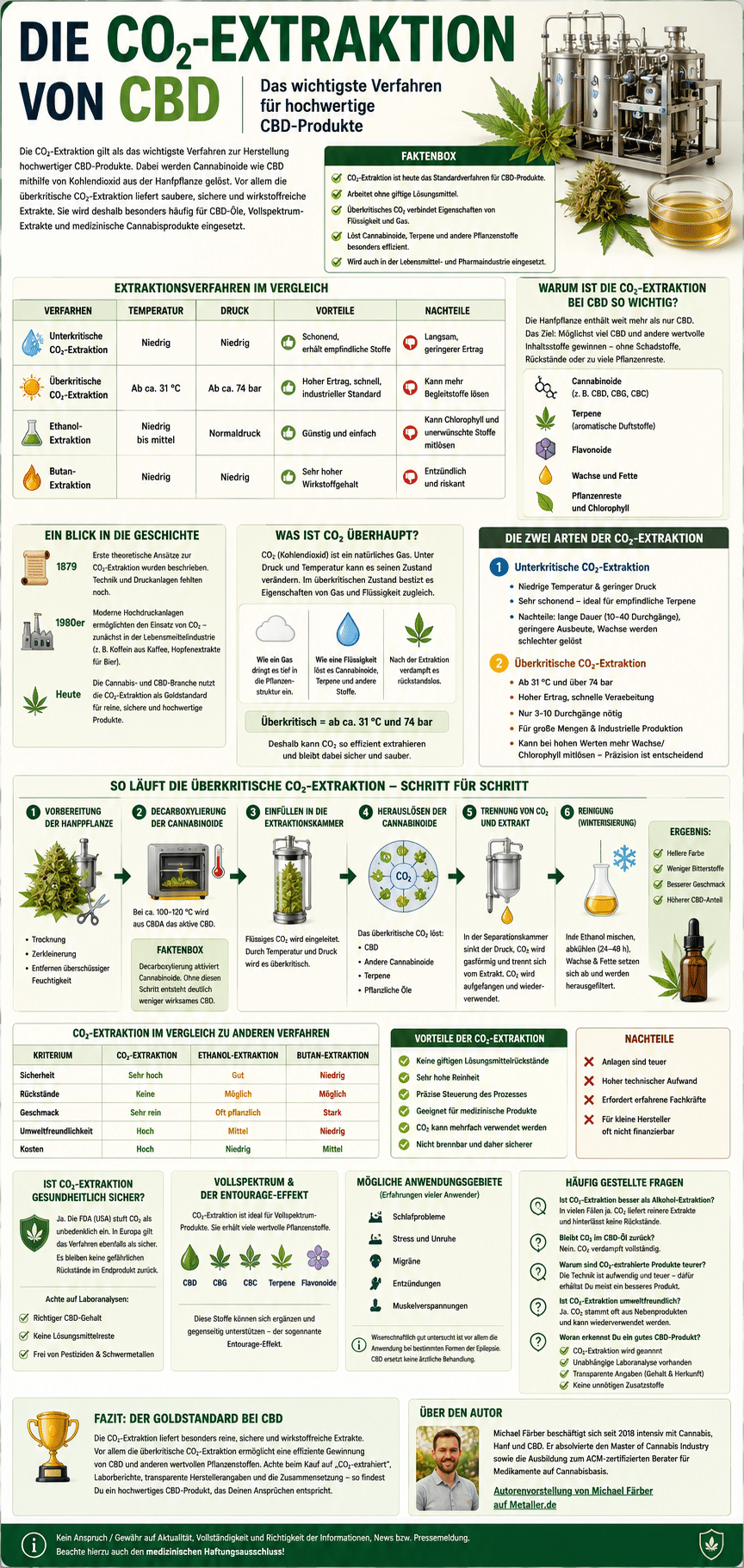 Wie funktioniert die CO2-Extraktion von CBD?