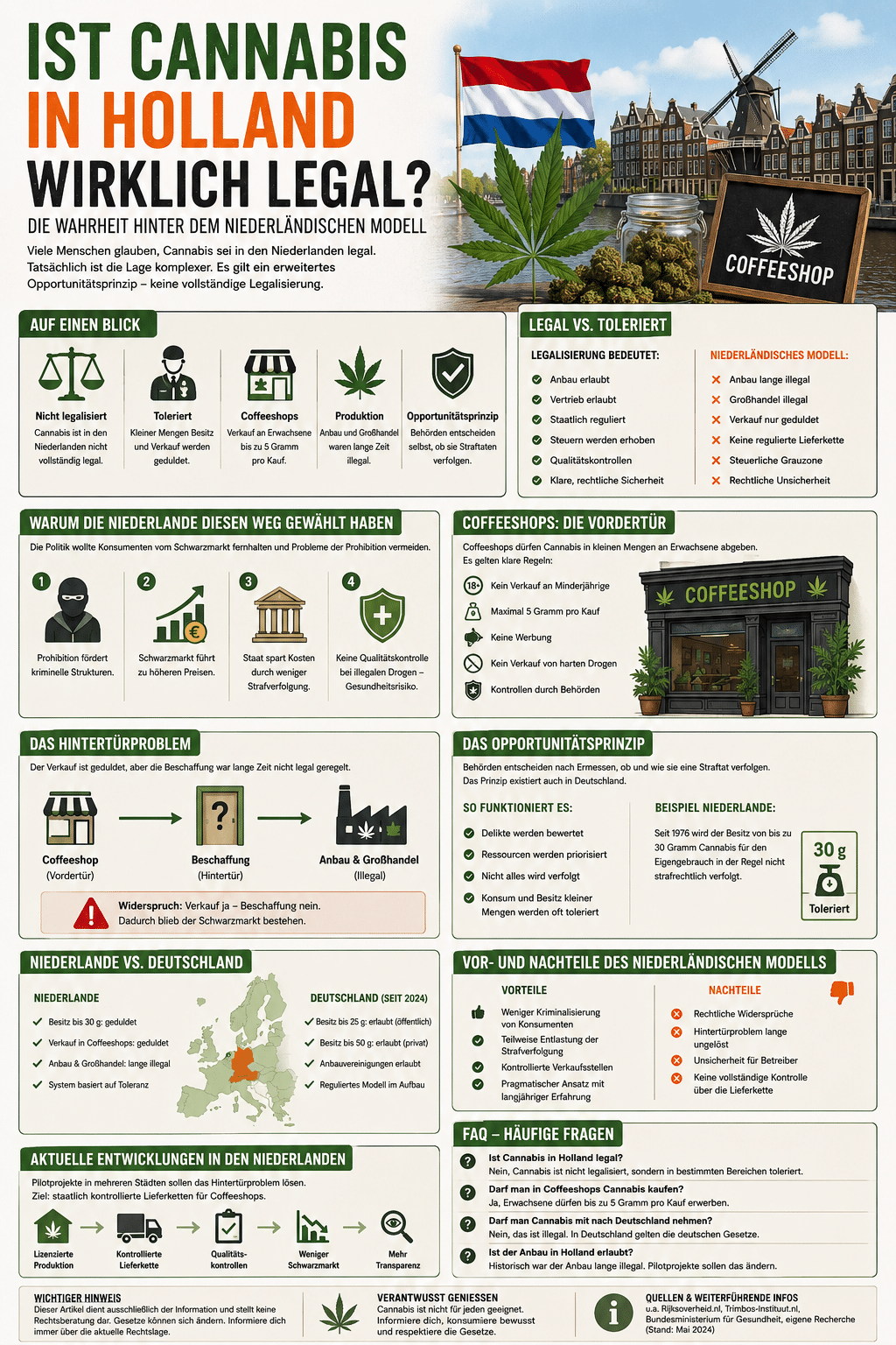 Ist Cannabis in Holland wirklich legal?