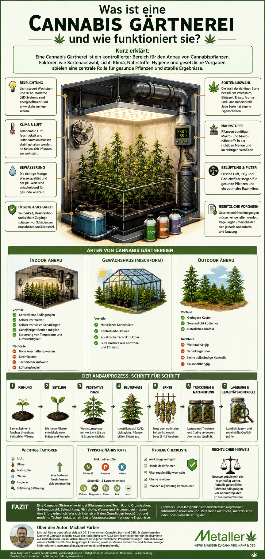 Was ist eine Cannabis Gärtnerei und wie funktioniert sie?