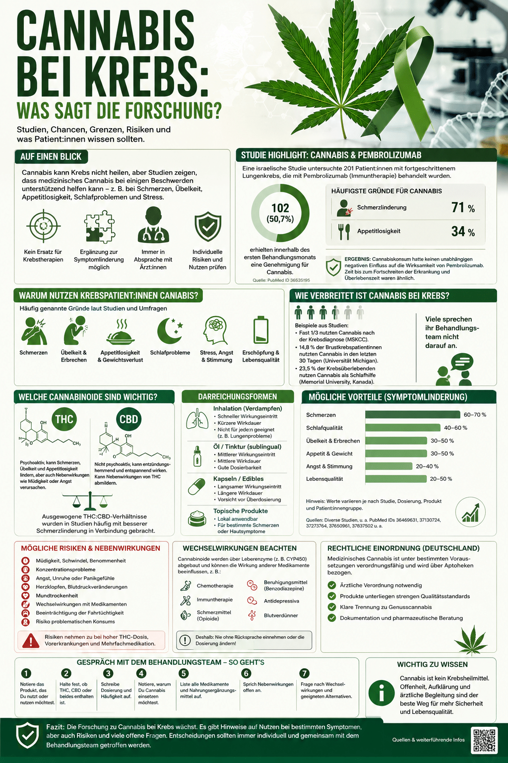 Cannabis bei Krebs: Was sagt die Forschung?