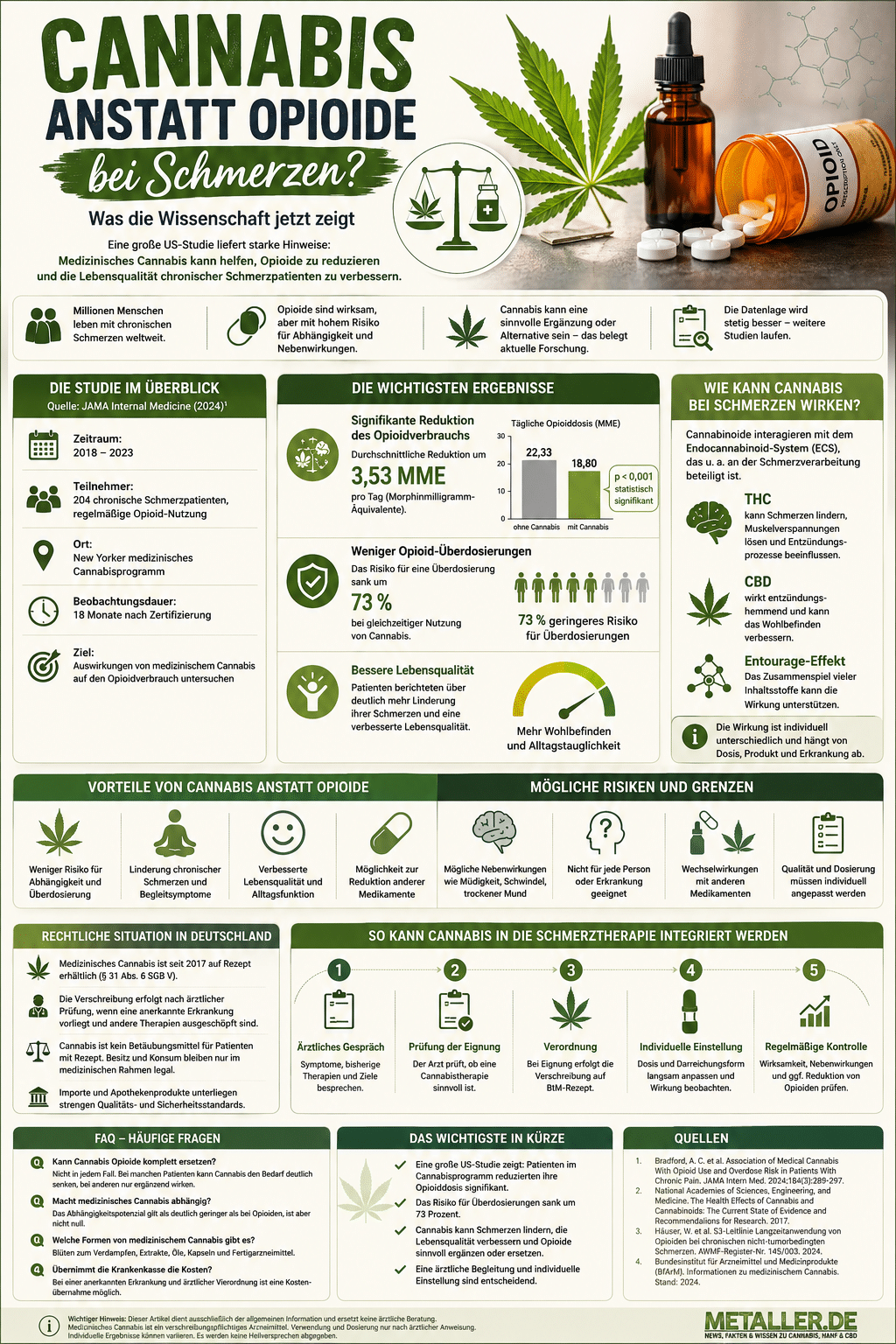 Cannabis anstatt Opioide bei Schmerzen?