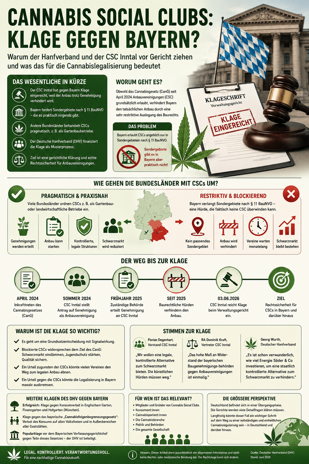 Cannabis Social Clubs: Klage gegen Bayern?
