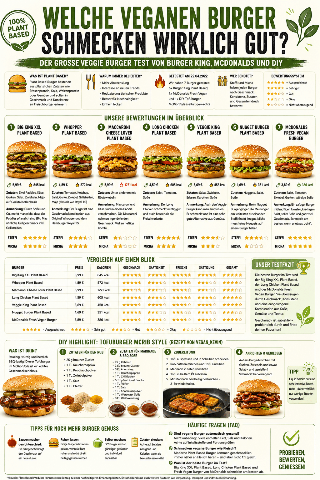 Welche veganen Burger schmecken wirklich gut?
