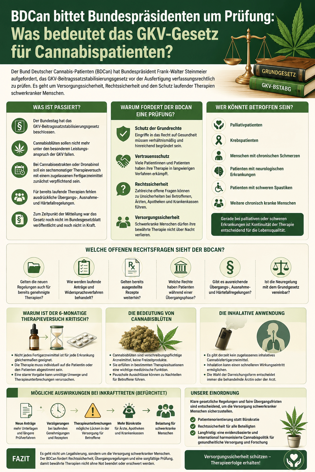 BDCan bittet Bundespräsidenten um Prüfung: Was bedeutet das GKV-Gesetz für Cannabispatienten?