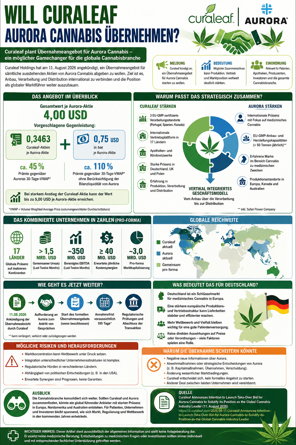 Will Curaleaf Aurora Cannabis übernehmen?