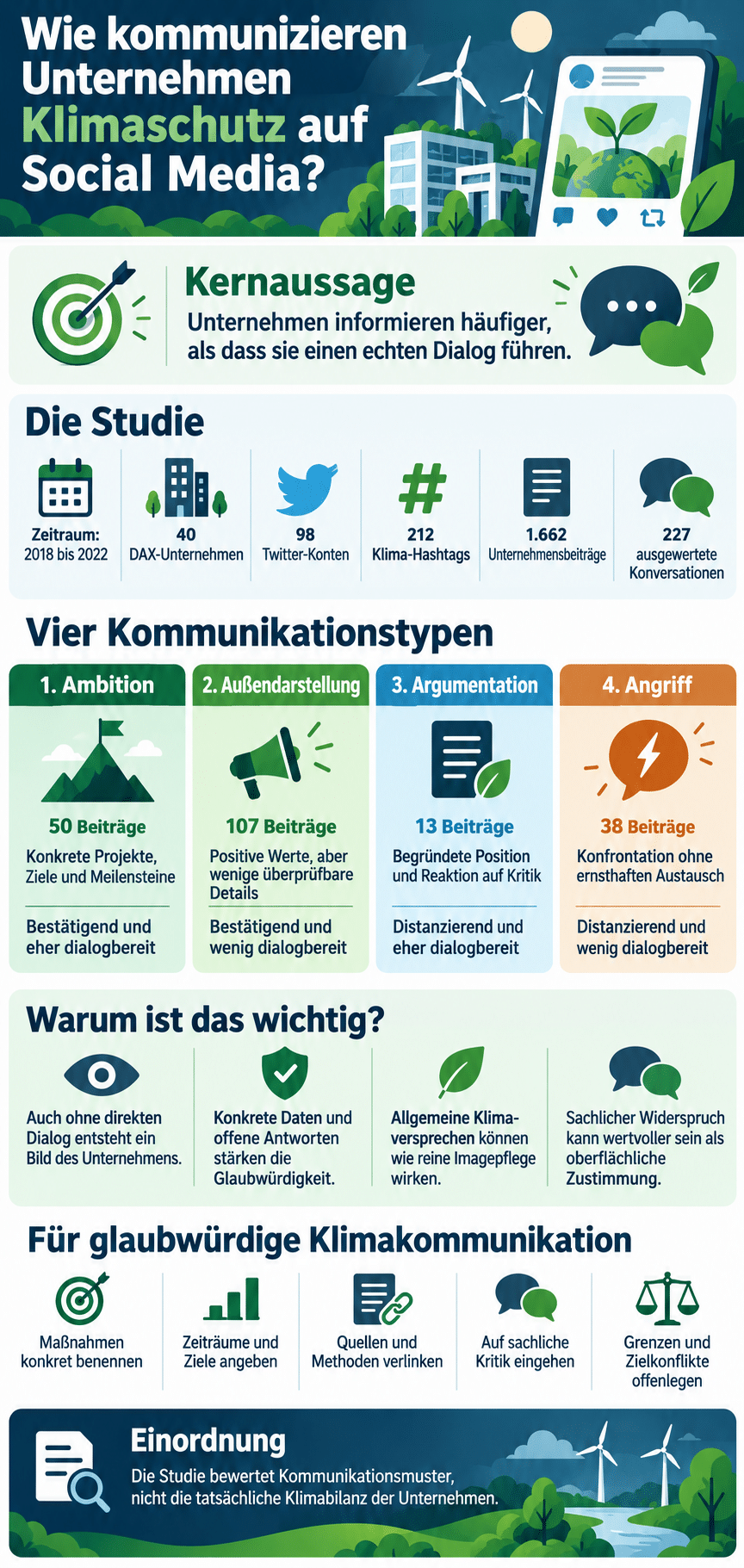 Wie kommunizieren Unternehmen Klimaschutz auf Social Media?