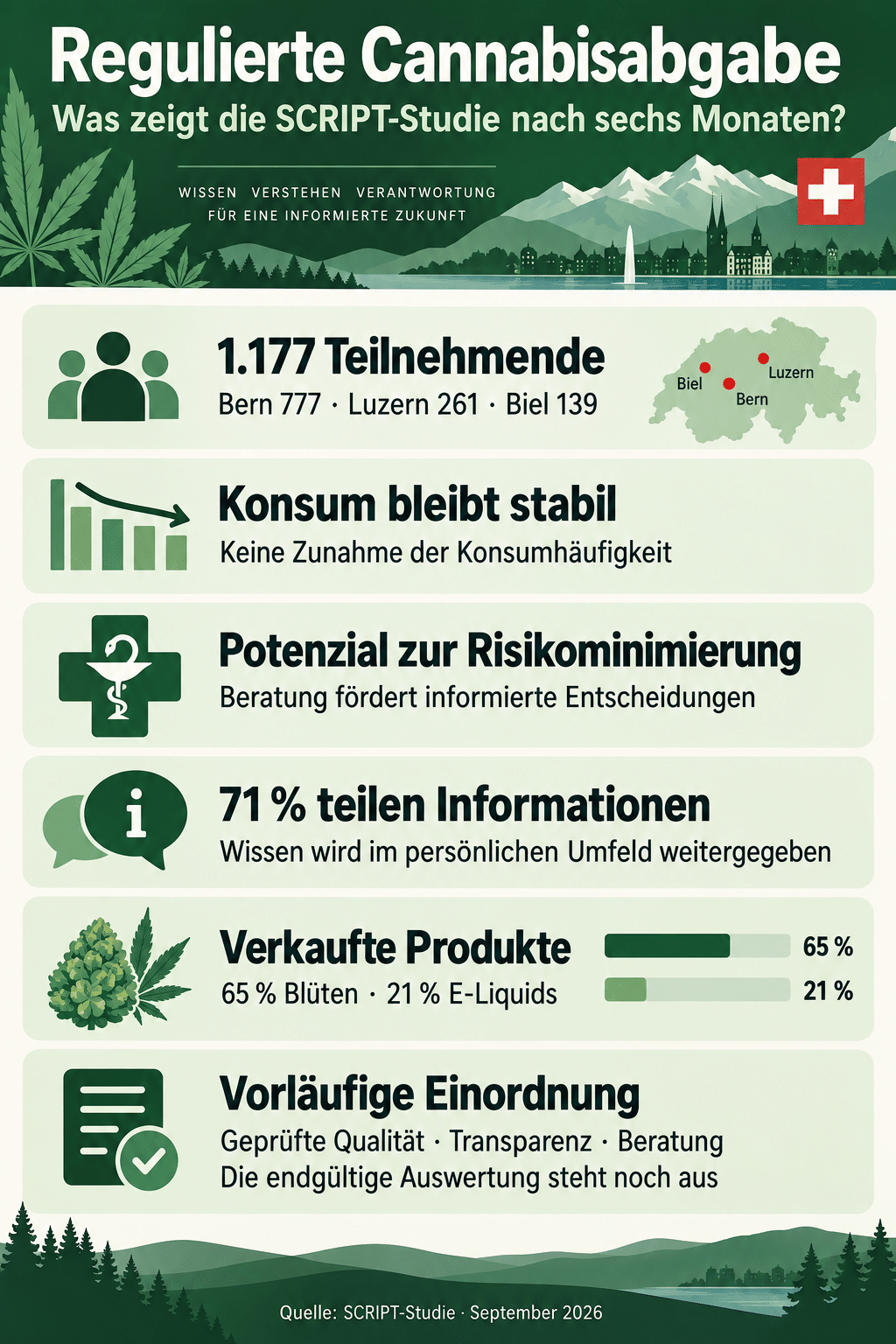 Regulierte Cannabisabgabe (SCRIPT-Studie): Senkt sie Konsumrisiken?