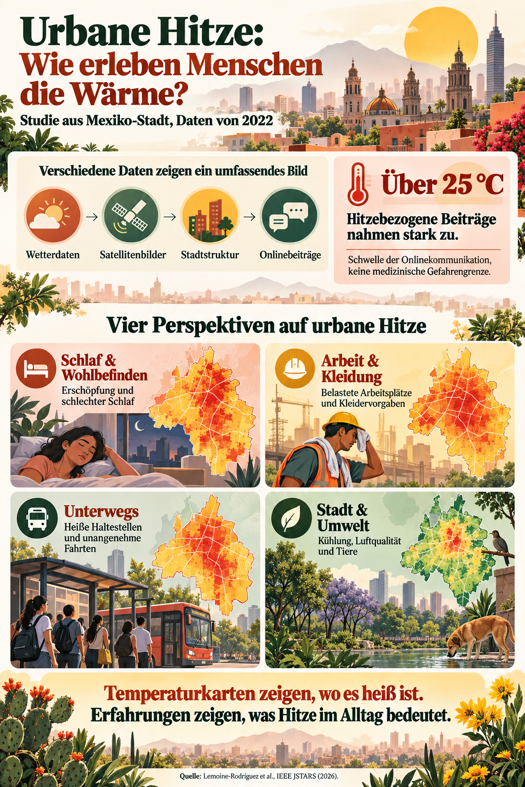 Urbane Hitze: Wie erleben Menschen die Wärme?