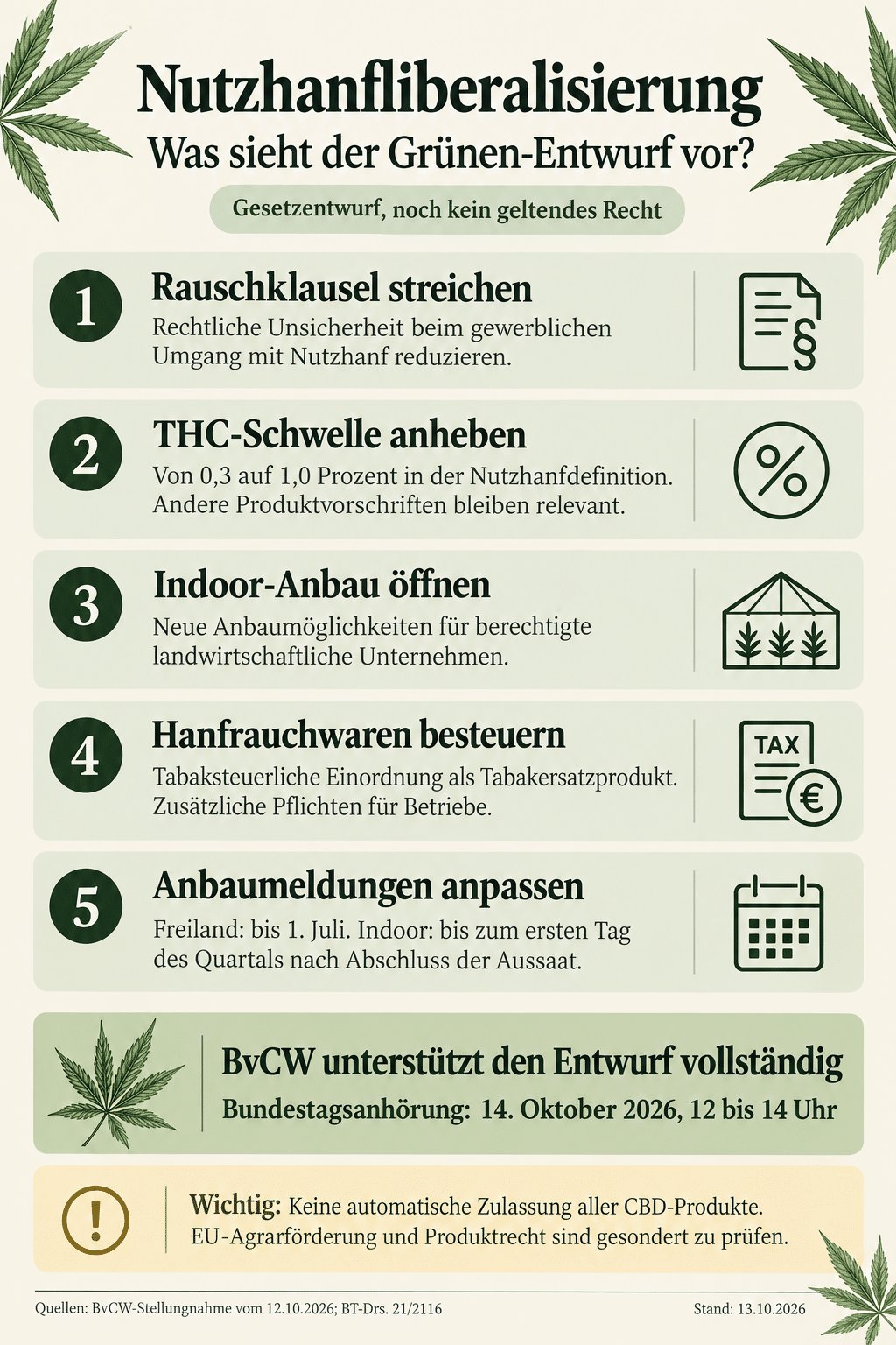 Nutzhanfliberalisierung jetzt! Was fordert der BvCW?