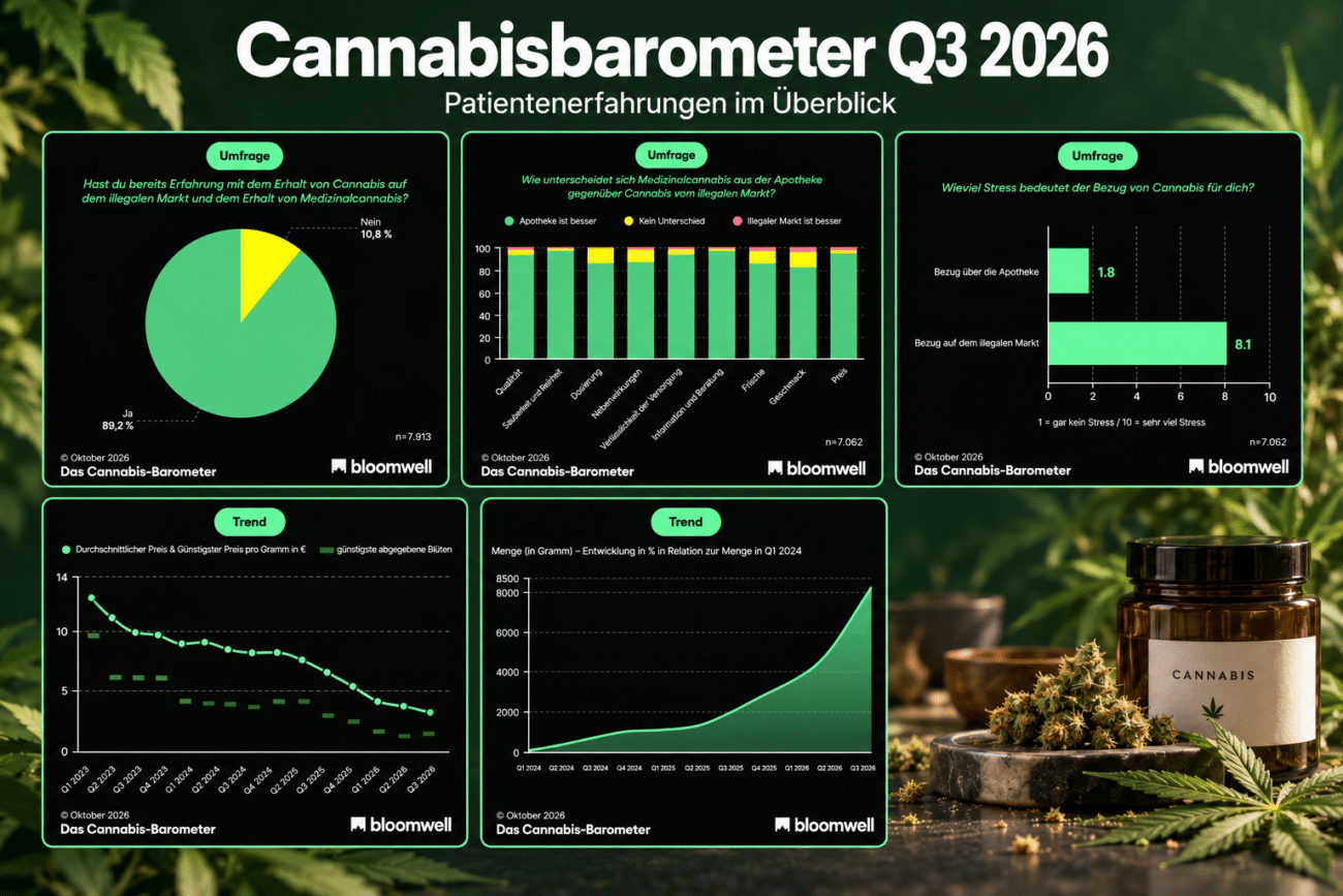 Cannabisbarometer: Warum bevorzugen Patienten Apotheken?