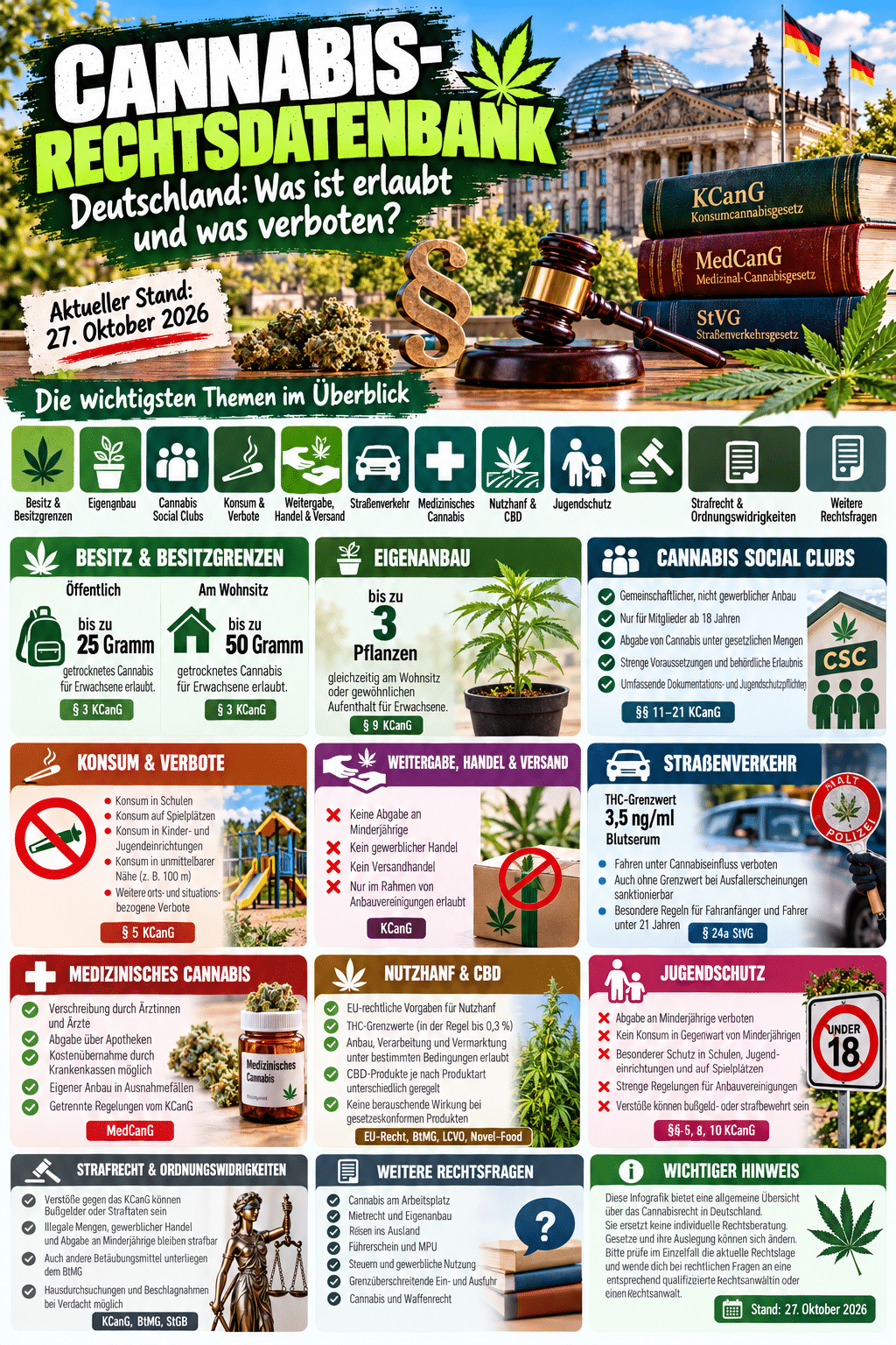Cannabis-Rechtsdatenbank Deutschland: Was ist erlaubt und was verboten?