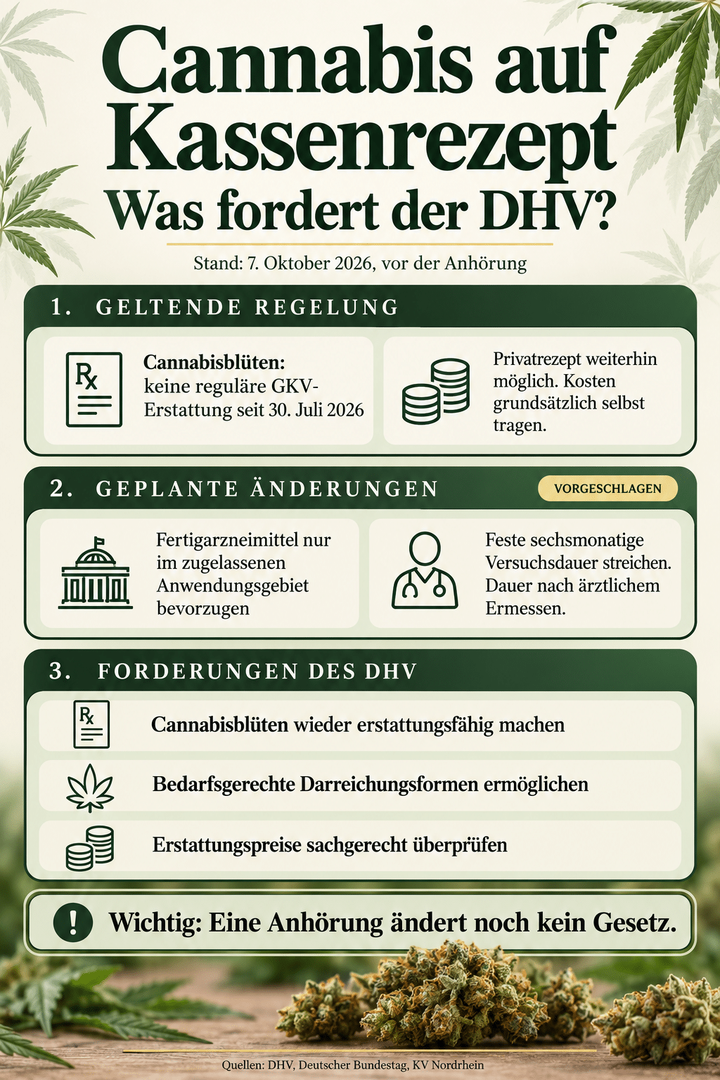 Cannabis auf Kassenrezept: Was fordert der DHV?