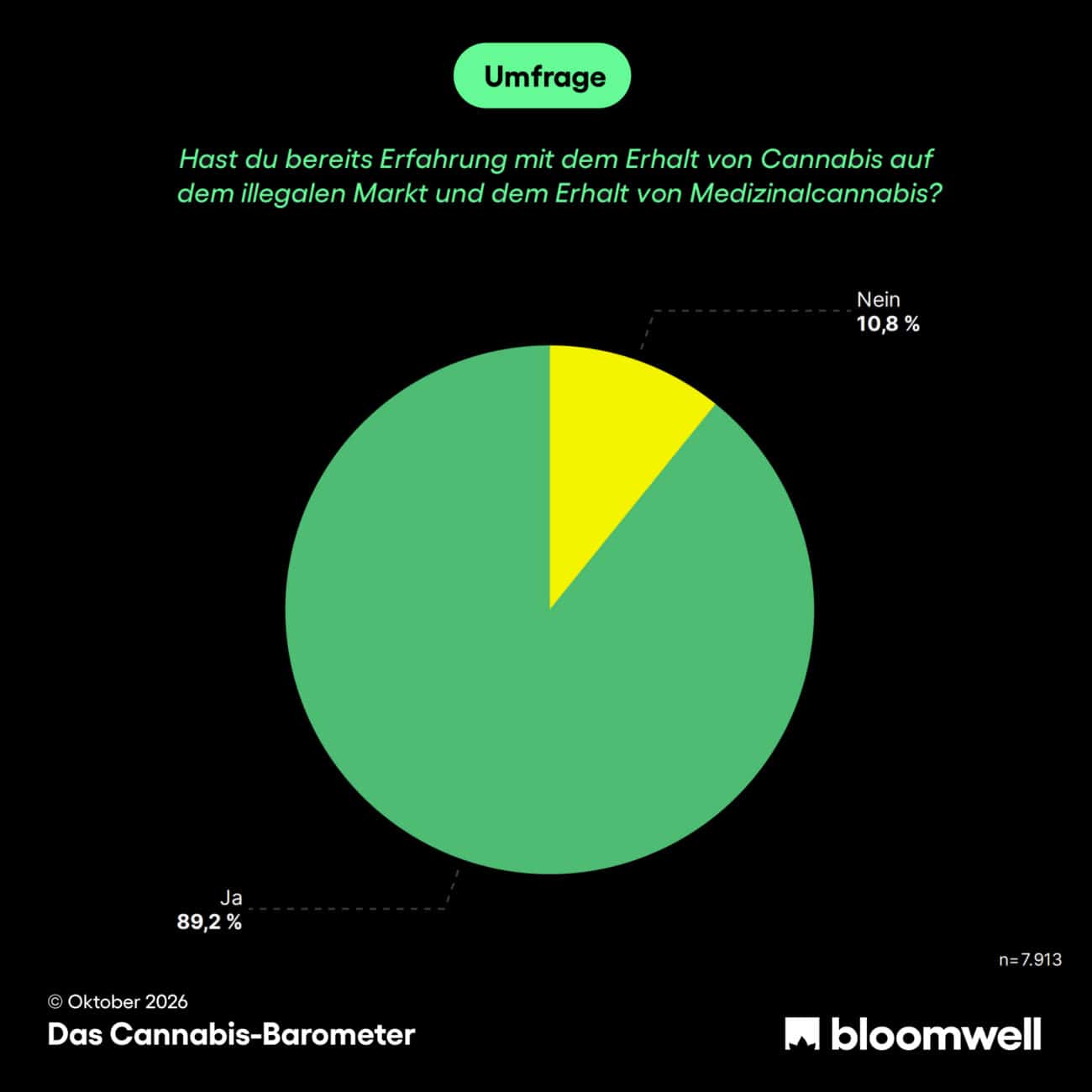 Cannabisbarometer Q3 2026