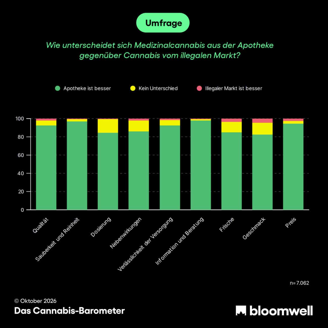 Cannabisbarometer Q3 2026