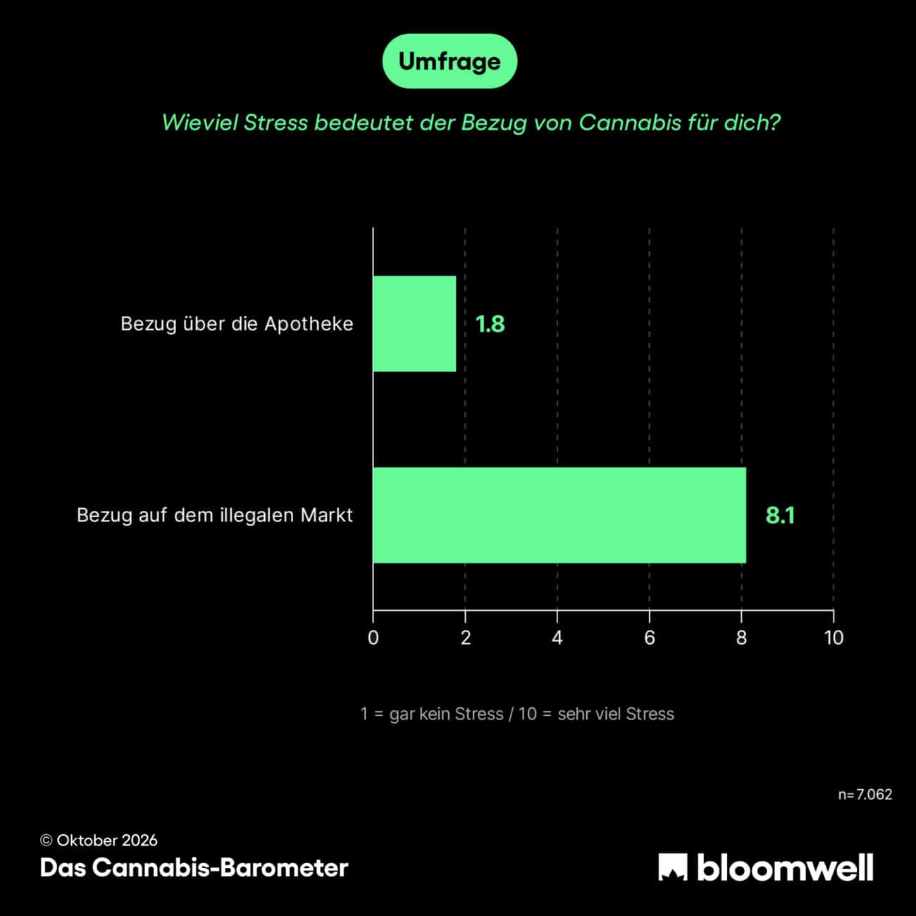 Cannabisbarometer Q3 2026