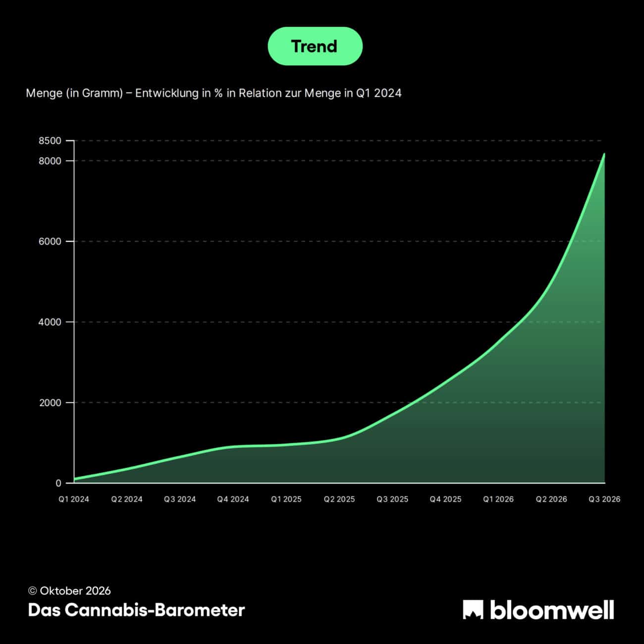 Cannabisbarometer Q3 2026
